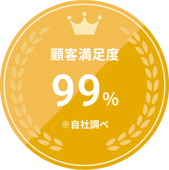 顧客満足度99% ※自社調べ